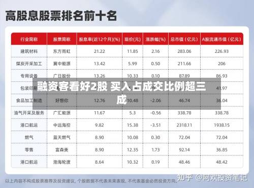 融资客看好2股 买入占成交比例超三成-第2张图片