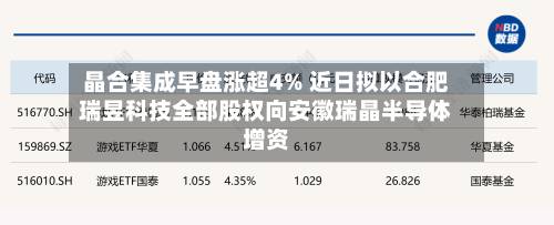 晶合集成早盘涨超4% 近日拟以合肥瑞昱科技全部股权向安徽瑞晶半导体增资-第1张图片