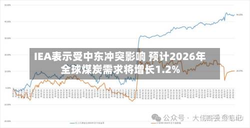 IEA表示受中东冲突影响 预计2026年全球煤炭需求将增长1.2%-第2张图片