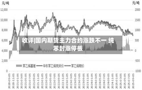 收评|国内期货主力合约涨跌不一 纯苯封涨停板-第2张图片