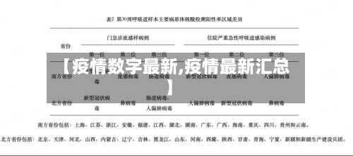 【疫情数字最新,疫情最新汇总】
