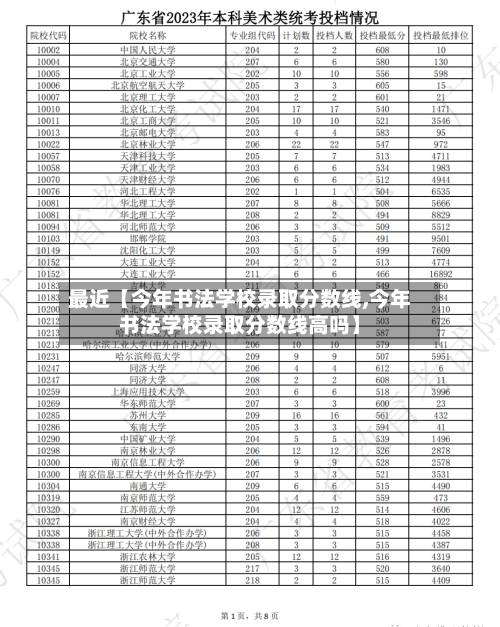 最近【今年书法学校录取分数线,今年书法学校录取分数线高吗】