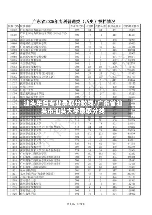 汕头年各专业录取分数线/广东省汕头市汕头大学录取分线-第3张图片
