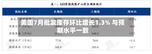 美国7月批发库存环比增长1.3% 与预期水平一致-第2张图片