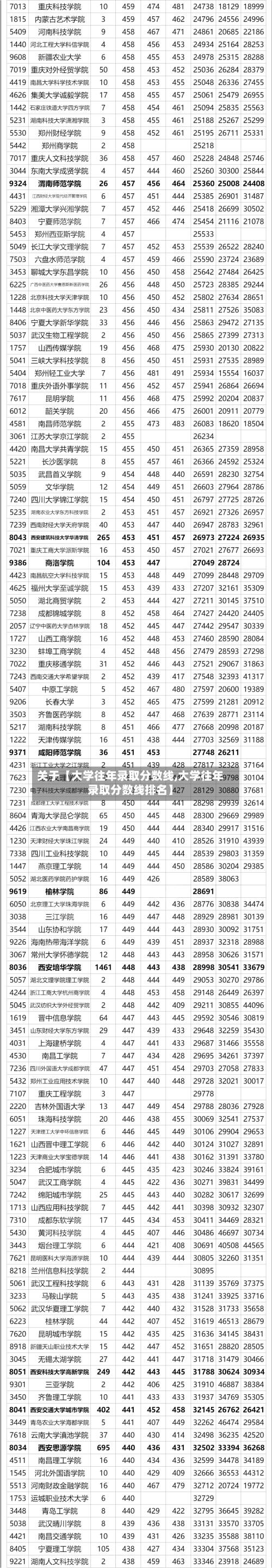 关于【大学往年录取分数线,大学往年录取分数线排名】