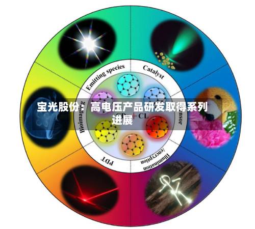 宝光股份：高电压产品研发取得系列进展
