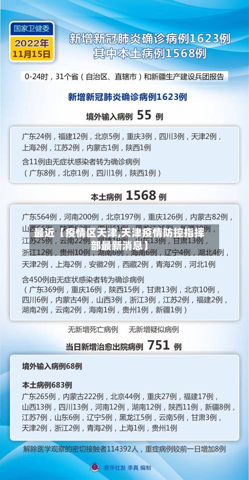 最近【疫情区天津,天津疫情防控指挥部最新消息】