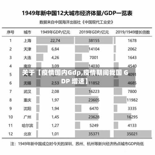 关于【疫情国内Gdp,疫情期间我国 GDP 增速】-第2张图片
