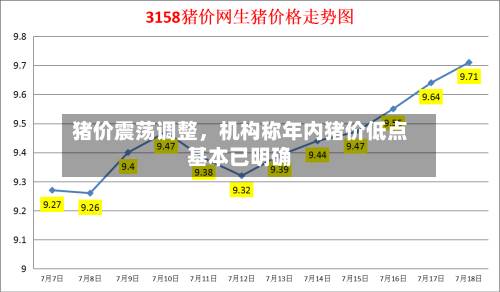 猪价震荡调整，机构称年内猪价低点基本已明确-第3张图片