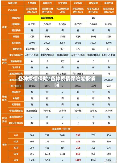 各种疫情保险/各种疫情保险能报销吗-第2张图片