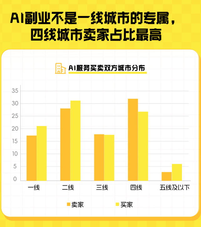 闲鱼卖AI的那群人，半年就赚翻了