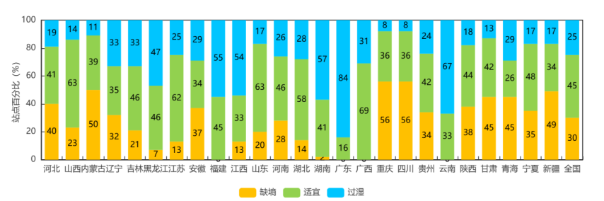 中央气象台：全国农业气象周报（2026年09月07日）