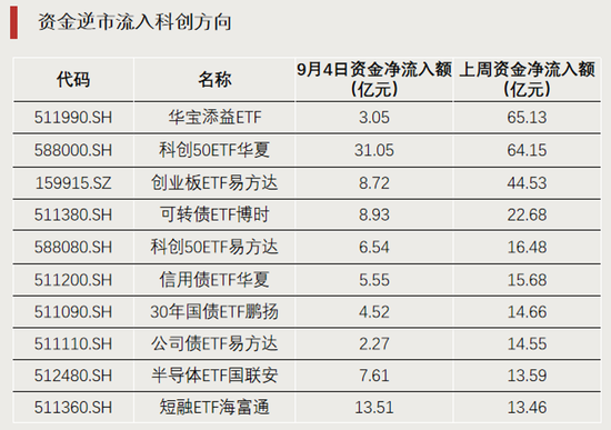 科技股大反攻	，拐点要来了？