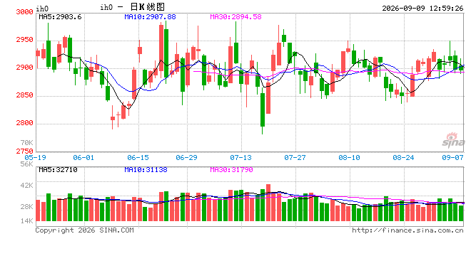 光大期货：9月9日金融日报