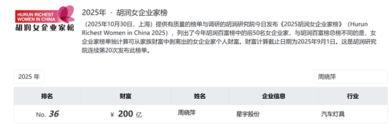 星宇股份年报疑出现数据错误：董事长周晓萍65岁	，儿子周宇恒58岁，两人仅差7岁！劝退应届生处分多人后续