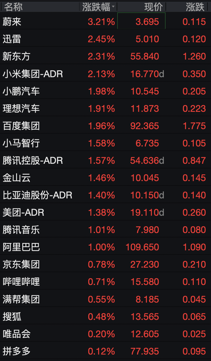 美股存储股深夜跳水，闪迪跌超3%，科技七巨头齐涨	，中概股集体上涨，国际油价走低
