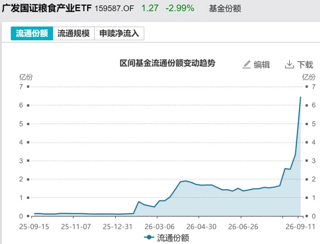 你恐慌我贪婪！这个板块正被机构疯抢 7月以来资金借道ETF狂买逾800亿元